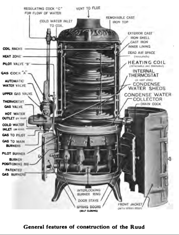 Water heating system diagram showing components